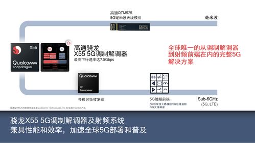 共建5G產業生態，賦能伙伴創新共贏 高通攜手行業共探計算機軟硬件技術開發新機遇