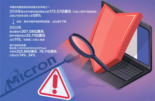 國產存儲芯片迎利好，睿能科技一字漲停彰顯行業新機遇